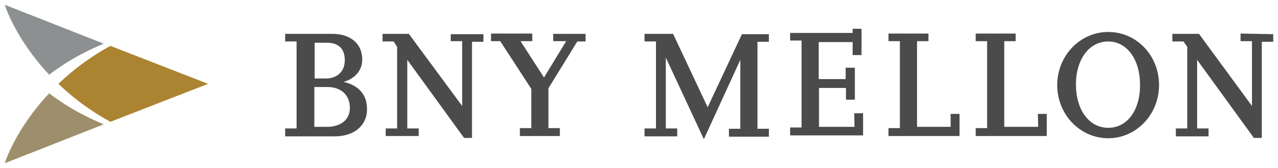 Bank of New York Mellon